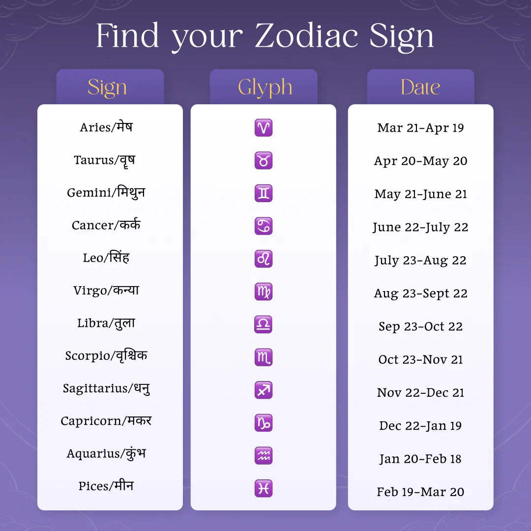 Adjustable Zodiac Bracelet